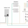 Hisense Hi-Therma Split 8 Kw