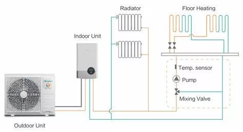 Hisense Hi-Therma Split 8 Kw